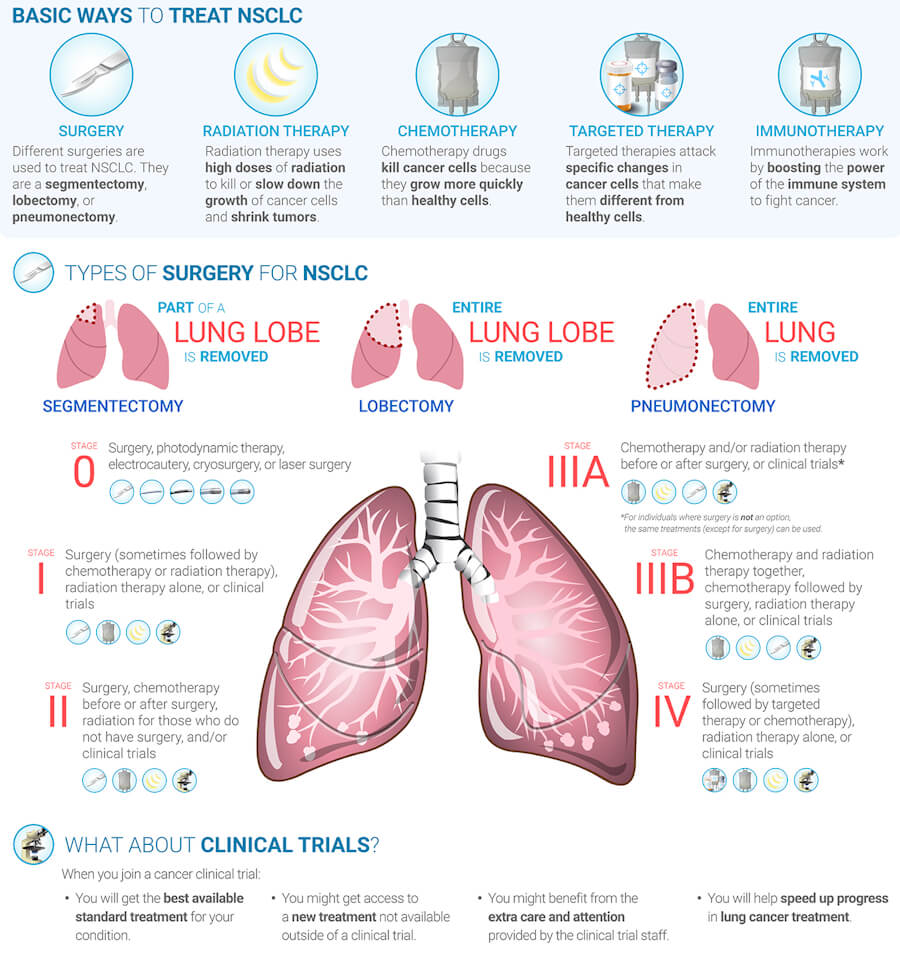 Non-small cell lung cancer (NSCLC)
